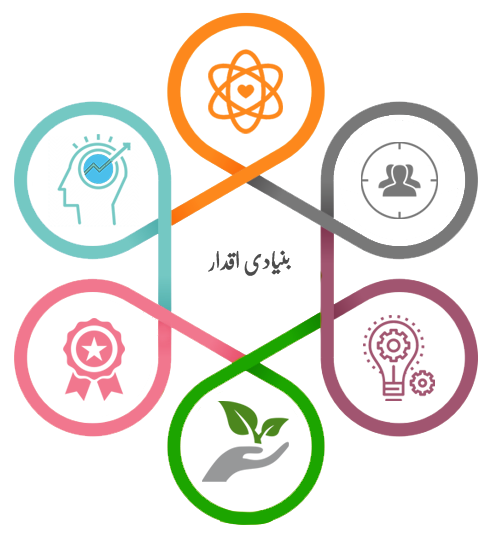 Core Values